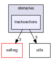 tracksections