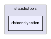 dataanalysation