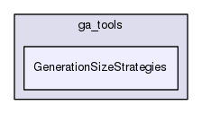 GenerationSizeStrategies