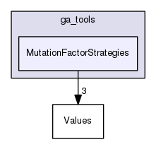 MutationFactorStrategies