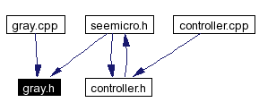 Included by dependency graph