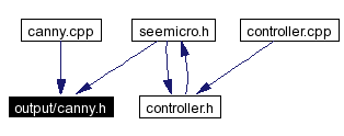 Included by dependency graph