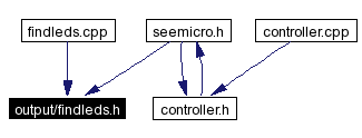 Included by dependency graph