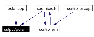 Included by dependency graph