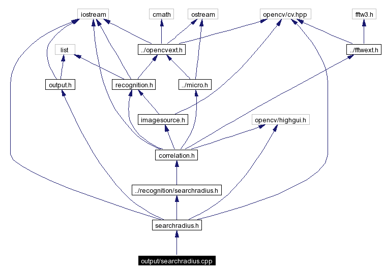 Include dependency graph