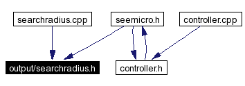 Included by dependency graph