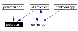 Included by dependency graph