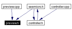 Included by dependency graph