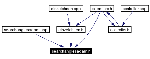 Included by dependency graph