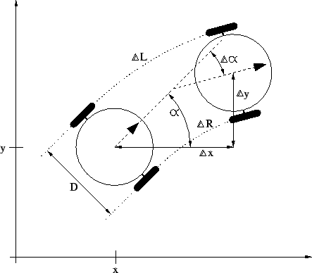 \resizebox* {0.8\textwidth}{!}{\includegraphics{Abbildungen/odometry.eps}}