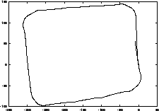 \resizebox* {!}{0.15\textheight}{\includegraphics{Abbildungen/simple-1-u.eps}}