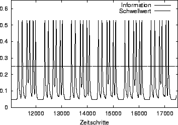 \resizebox* {!}{6cm}{\includegraphics{Abbildungen/info-3_4.eps}}