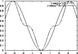 \resizebox* {0.49\textwidth}{!}{\includegraphics{Abbildungen/cos3.eps}}