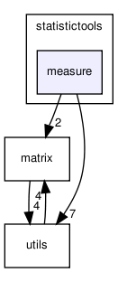 selforg/statistictools/measure/