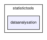 selforg/statistictools/dataanalysation/