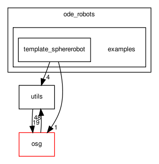ode_robots/examples/