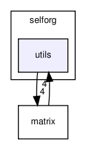 selforg/utils/