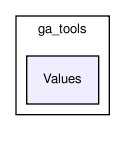 ga_tools/Values/