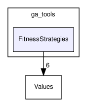 ga_tools/FitnessStrategies/