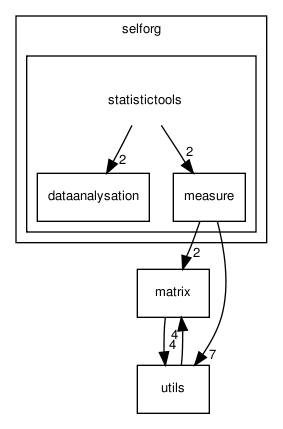 selforg/statistictools/