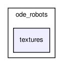 ode_robots/textures/