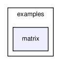 selforg/examples/matrix/