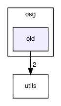 ode_robots/osg/old/