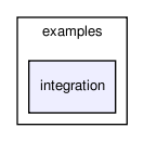 selforg/examples/integration/