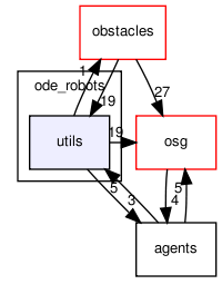 ode_robots/utils/