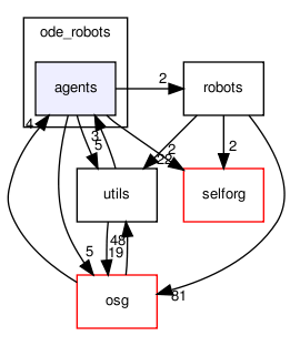 ode_robots/agents/