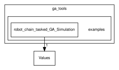 ga_tools/examples/
