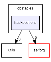ode_robots/obstacles/tracksections/