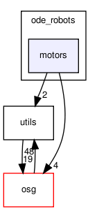 ode_robots/motors/