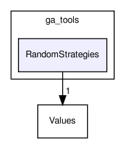 ga_tools/RandomStrategies/