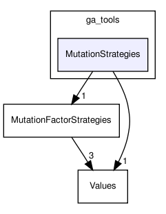 ga_tools/MutationStrategies/