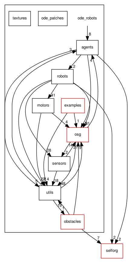 ode_robots/