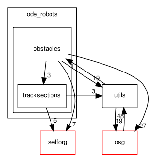 ode_robots/obstacles/