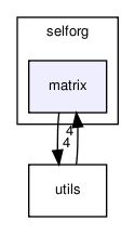 selforg/matrix/
