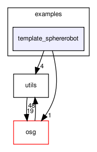 ode_robots/examples/template_sphererobot/