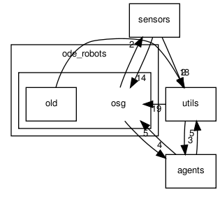 ode_robots/osg/