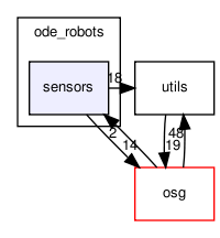 ode_robots/sensors/