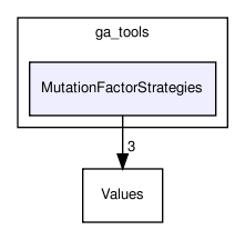 ga_tools/MutationFactorStrategies/