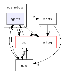 ode_robots/agents/