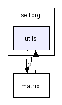 selforg/utils/
