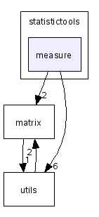 selforg/statistictools/measure/