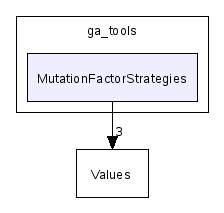 ga_tools/MutationFactorStrategies/