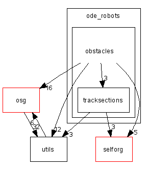 ode_robots/obstacles/