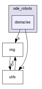 ode_robots/obstacles/