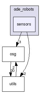 ode_robots/sensors/