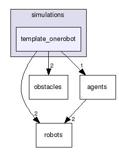 ode_robots/simulations/template_onerobot/